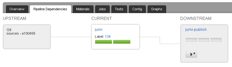 Screenshot of pipeline dependencies in Go